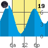 Tide chart for Aleck Bay, Lopez Island, Washington on 2023/04/19