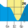 Tide chart for Aleck Bay, Lopez Island, Washington on 2023/04/26