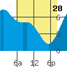 Tide chart for Aleck Bay, Lopez Island, Washington on 2023/04/28