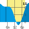 Tide chart for Aleck Bay, Lopez Island, Washington on 2023/05/11