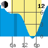 Tide chart for Aleck Bay, Lopez Island, Washington on 2023/05/12