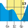 Tide chart for Aleck Bay, Lopez Island, Washington on 2023/05/13
