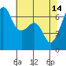 Tide chart for Aleck Bay, Lopez Island, Washington on 2023/05/14