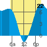 Tide chart for Aleck Bay, Lopez Island, Washington on 2023/05/22