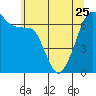 Tide chart for Aleck Bay, Lopez Island, Washington on 2023/05/25