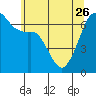 Tide chart for Aleck Bay, Lopez Island, Washington on 2023/05/26