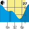 Tide chart for Aleck Bay, Lopez Island, Washington on 2023/05/27