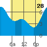 Tide chart for Aleck Bay, Lopez Island, Washington on 2023/05/28
