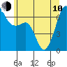 Tide chart for Aleck Bay, Lopez Island, Washington on 2023/06/10