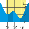 Tide chart for Aleck Bay, Lopez Island, Washington on 2023/06/11