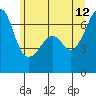 Tide chart for Aleck Bay, Lopez Island, Washington on 2023/06/12