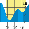 Tide chart for Aleck Bay, Lopez Island, Washington on 2023/06/13