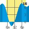 Tide chart for Aleck Bay, Lopez Island, Washington on 2023/06/16