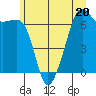 Tide chart for Aleck Bay, Lopez Island, Washington on 2023/06/20