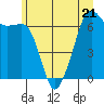 Tide chart for Aleck Bay, Lopez Island, Washington on 2023/06/21