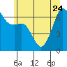 Tide chart for Aleck Bay, Lopez Island, Washington on 2023/06/24