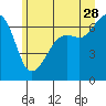 Tide chart for Aleck Bay, Lopez Island, Washington on 2023/06/28