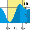 Tide chart for Aleck Bay, Lopez Island, Washington on 2023/09/10