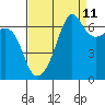 Tide chart for Aleck Bay, Lopez Island, Washington on 2023/09/11