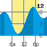 Tide chart for Aleck Bay, Lopez Island, Washington on 2023/09/12