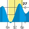 Tide chart for Aleck Bay, Lopez Island, Washington on 2023/09/27