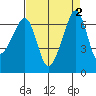 Tide chart for Aleck Bay, Lopez Island, Washington on 2023/09/2