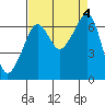 Tide chart for Aleck Bay, Lopez Island, Washington on 2023/09/4