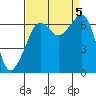 Tide chart for Aleck Bay, Lopez Island, Washington on 2023/09/5