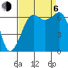 Tide chart for Aleck Bay, Lopez Island, Washington on 2023/09/6