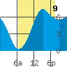 Tide chart for Aleck Bay, Lopez Island, Washington on 2023/09/9