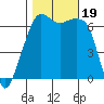 Tide chart for Aleck Bay, Lopez Island, Washington on 2023/10/19