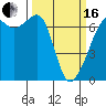 Tide chart for Aleck Bay, Lopez Island, Washington on 2024/03/16