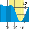 Tide chart for Aleck Bay, Lopez Island, Washington on 2024/03/17