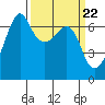 Tide chart for Aleck Bay, Lopez Island, Washington on 2024/03/22