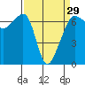 Tide chart for Aleck Bay, Lopez Island, Washington on 2024/03/29