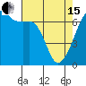Tide chart for Aleck Bay, Lopez Island, Washington on 2024/04/15