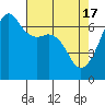 Tide chart for Aleck Bay, Lopez Island, Washington on 2024/04/17