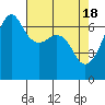 Tide chart for Aleck Bay, Lopez Island, Washington on 2024/04/18