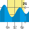Tide chart for Aleck Bay, Lopez Island, Washington on 2024/04/21
