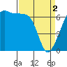 Tide chart for Aleck Bay, Lopez Island, Washington on 2024/04/2