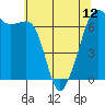 Tide chart for Aleck Bay, Lopez Island, Washington on 2024/05/12