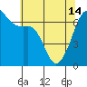 Tide chart for Aleck Bay, Lopez Island, Washington on 2024/05/14