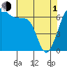 Tide chart for Aleck Bay, Lopez Island, Washington on 2024/05/1