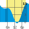 Tide chart for Aleck Bay, Lopez Island, Washington on 2024/06/11
