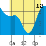 Tide chart for Aleck Bay, Lopez Island, Washington on 2024/06/12