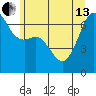 Tide chart for Aleck Bay, Lopez Island, Washington on 2024/06/13