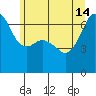 Tide chart for Aleck Bay, Lopez Island, Washington on 2024/06/14