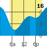 Tide chart for Aleck Bay, Lopez Island, Washington on 2024/06/16