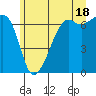 Tide chart for Aleck Bay, Lopez Island, Washington on 2024/06/18