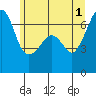 Tide chart for Aleck Bay, Lopez Island, Washington on 2024/06/1